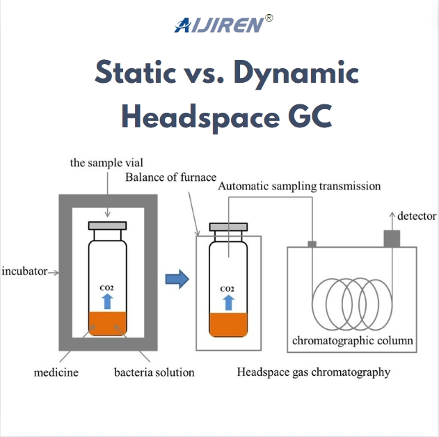 The Differences of Static vs. Dynamic Headspace GC