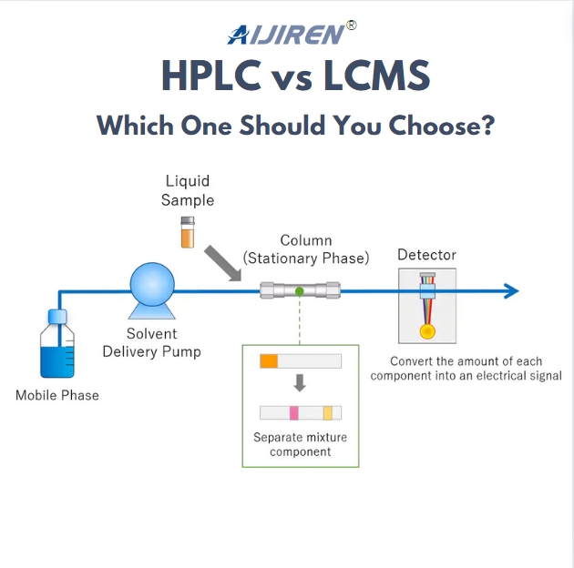 HPLC vs. LCMS: Which to Choose? 5 Key Points to Consider