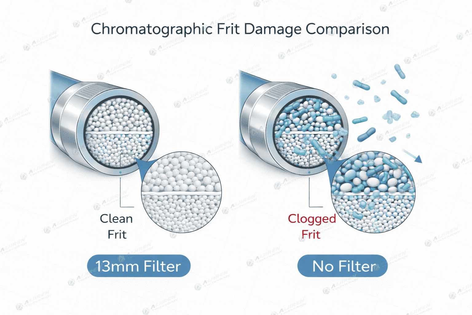 contaminated vs clean HPLC column frit SEM image