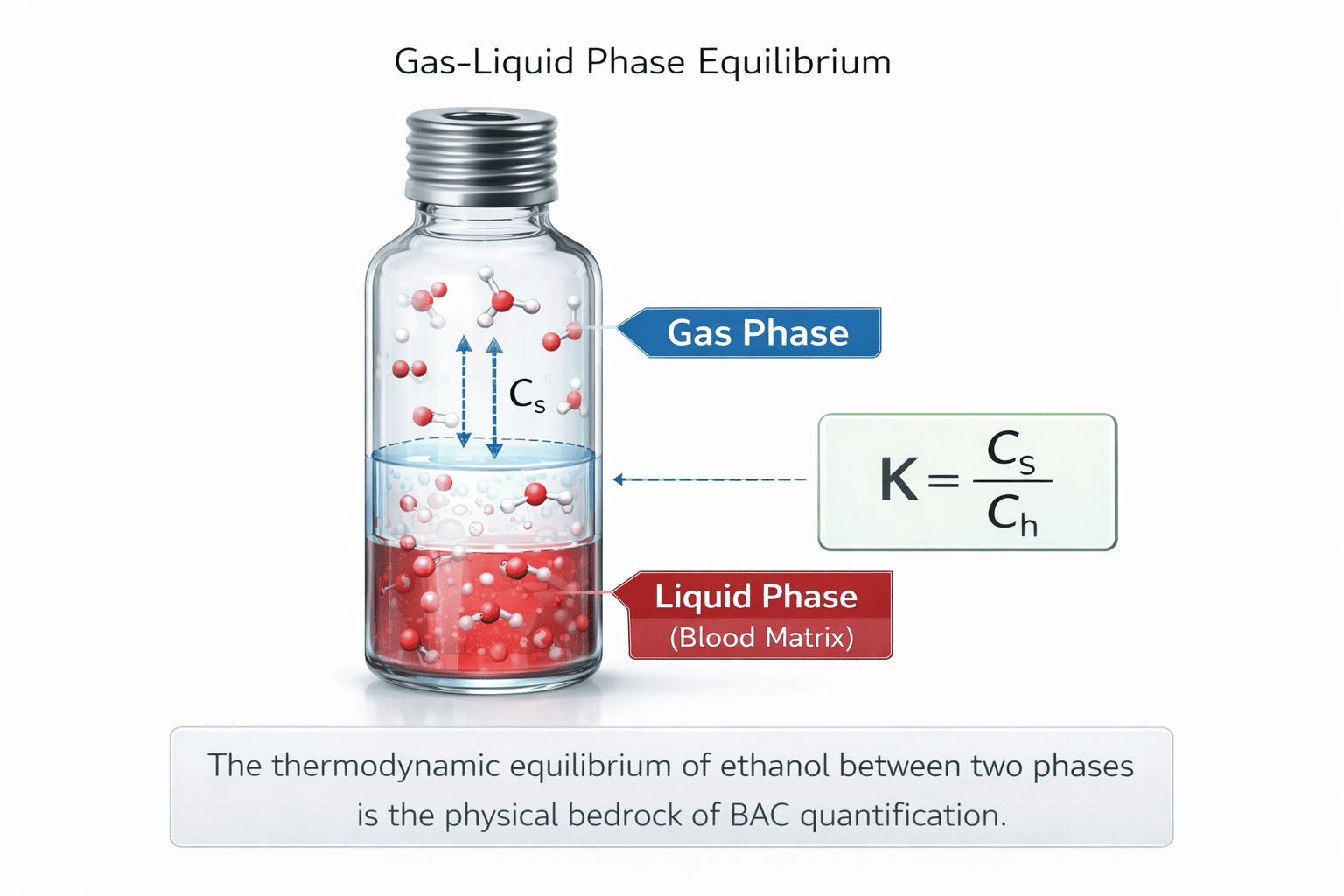 How Does Poor Vial Quality Ruin Your Blood Alcohol Content Analysis Accuracy?