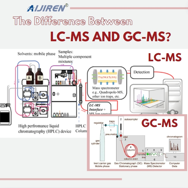 What is the Difference Between LC-MS and GC-MS?